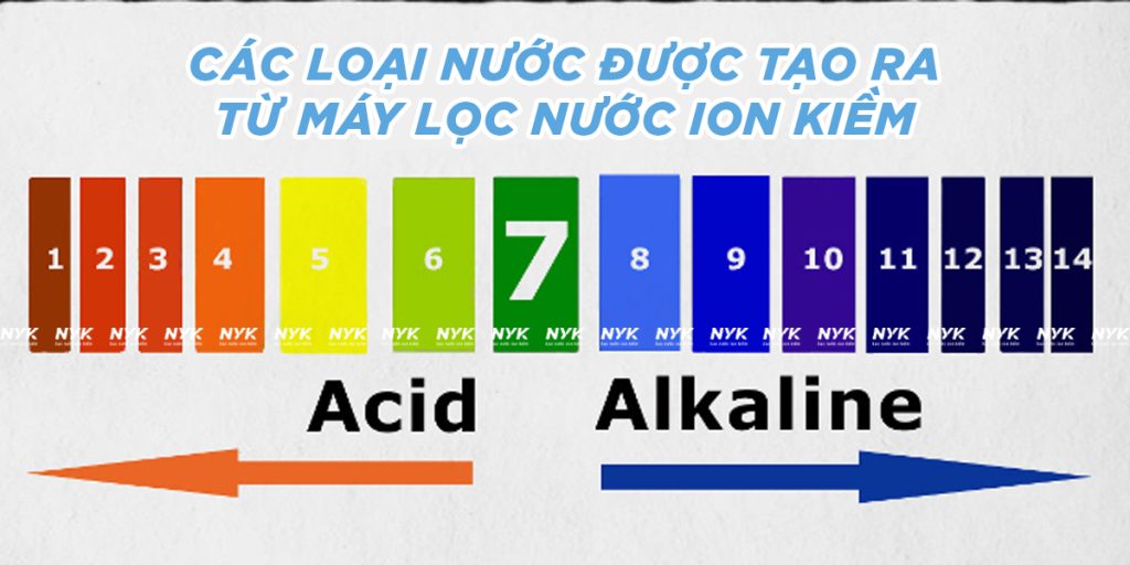 Các loại nước được tạo ra từ máy điện giải