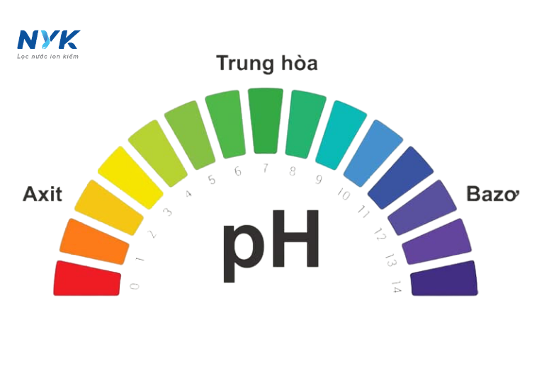 Nước uống có độ pH bao nhiêu là tốt?