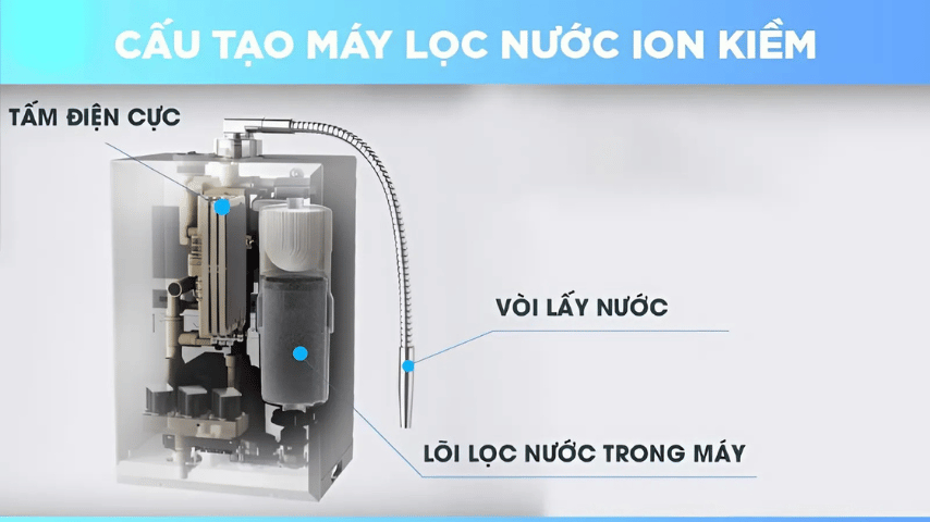 Tìm Hiểu Về Bộ Lọc Của Máy Điện Giải Ion Kiềm