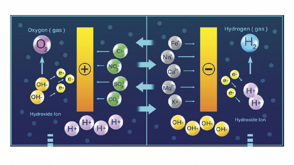 Phần quan trọng nhất của máy lọc nước ion kiềm Trim Ion Hyper là buồng điện phân