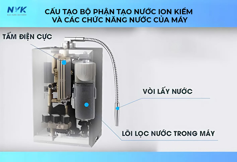 Cấu tạo buồng điện phân của máy Tyent NTY 7000T