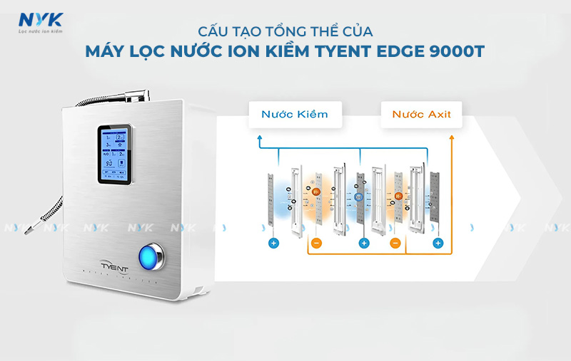 Cấu Tạo Tổng Thể Của Máy Lọc Nước Ion Kiềm Tyent Edge 9000T