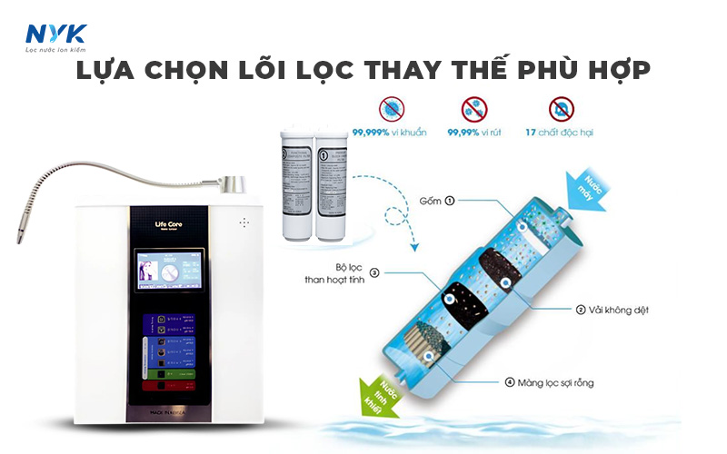 Lựa chọn lõi lọc thay thế phù hợp