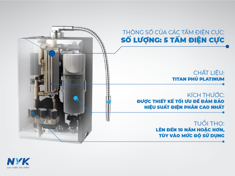 Thông Số Kỹ Thuật Của Các Tấm Điện Cực